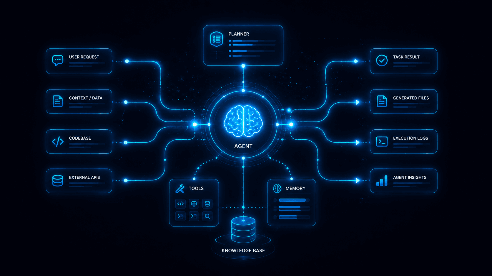 Building AI Agents with the Agent Builder & Flow Designer