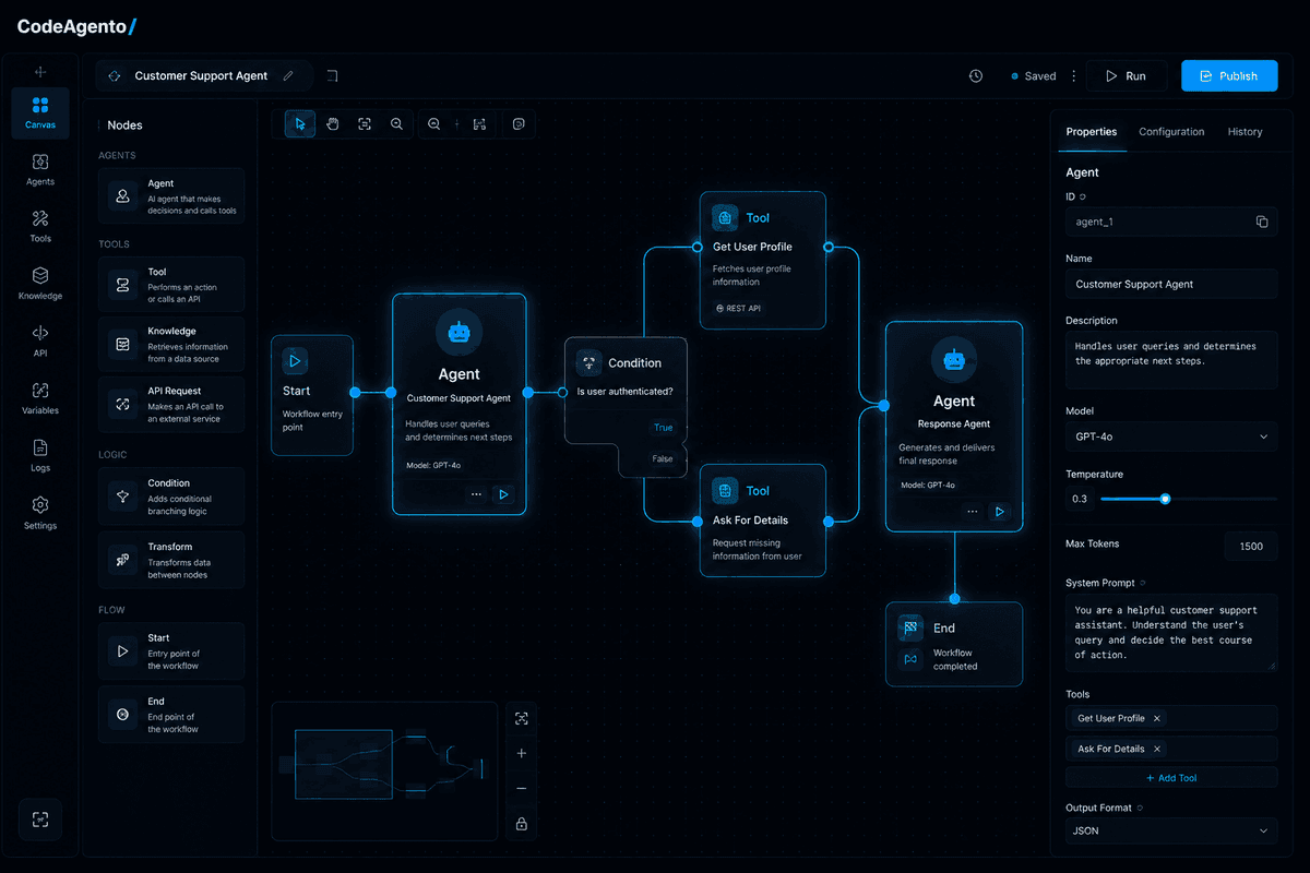 CodeAgento Agentic AI Tools, agent builder, flow designer