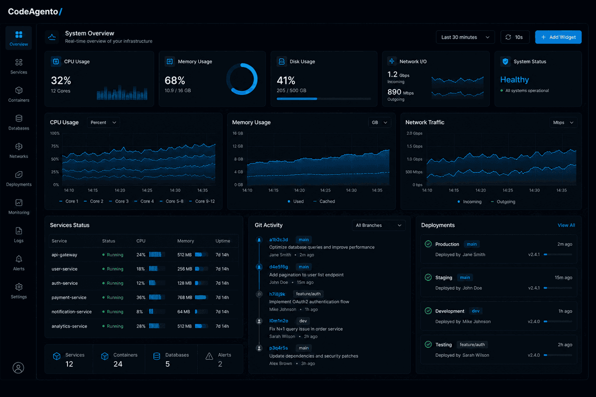 CodeAgento DevOps, system monitor and analytics