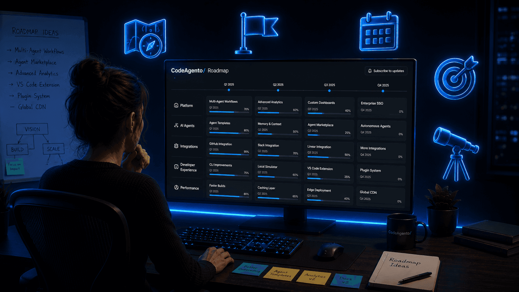 CodeAgento product roadmap