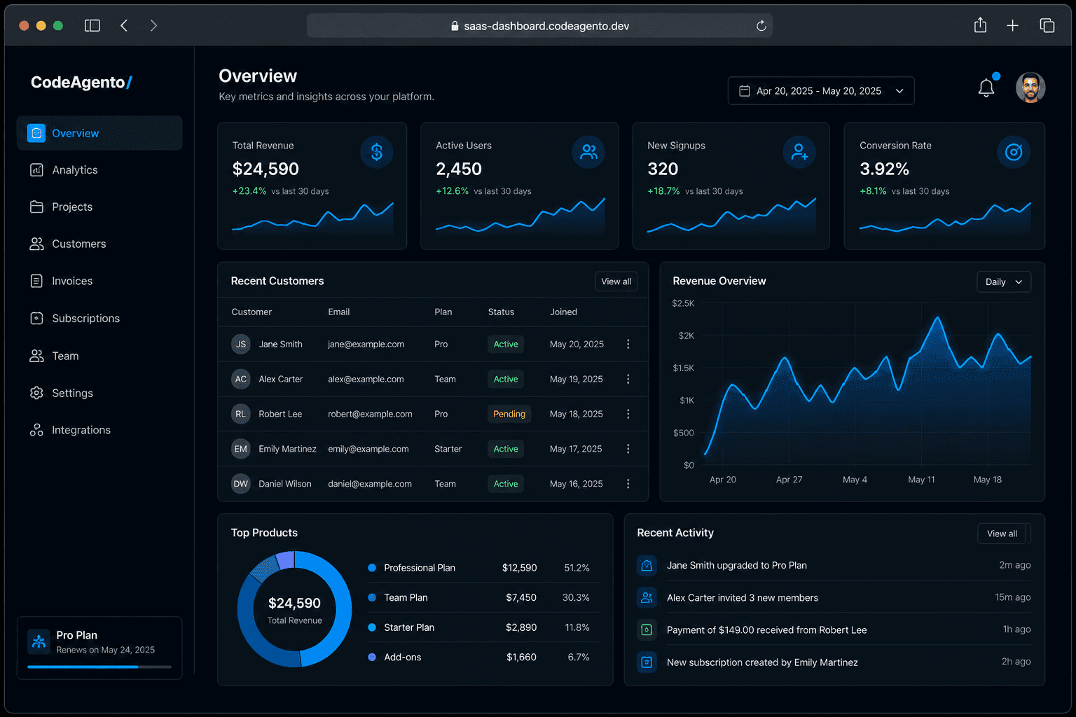 SaaS Dashboard
